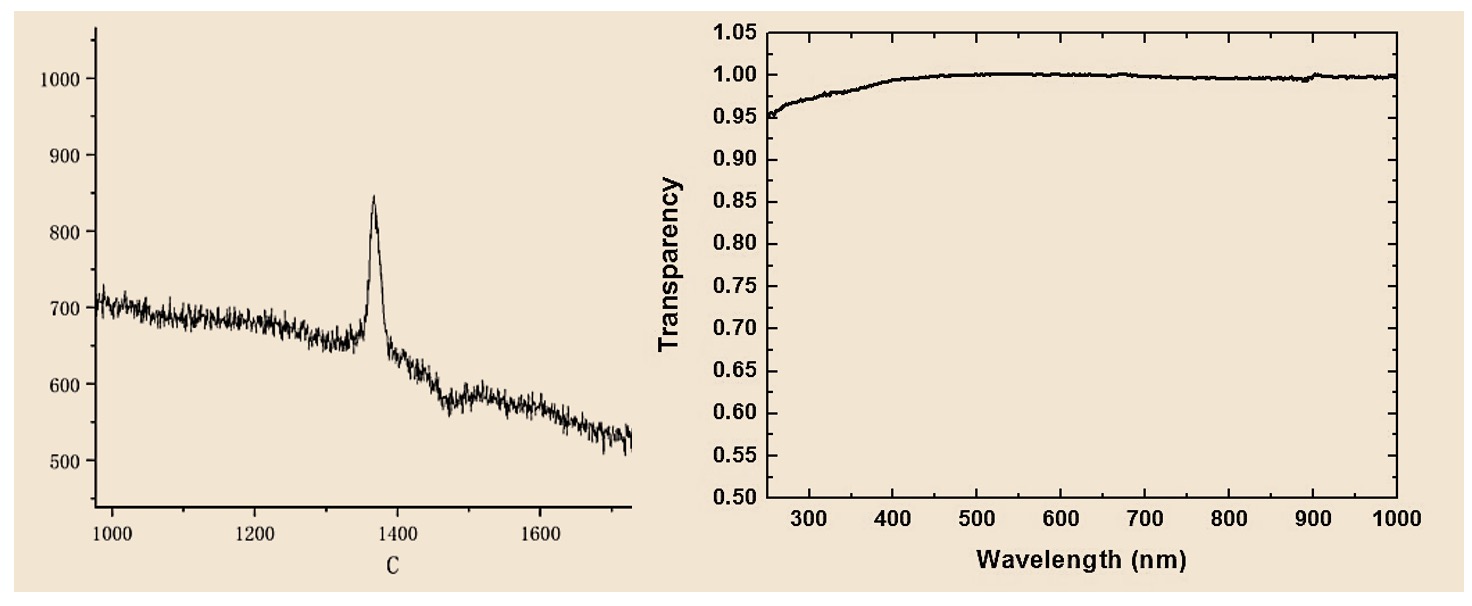 Typical Raman Spectrum of ACS Material Monolayer hBN