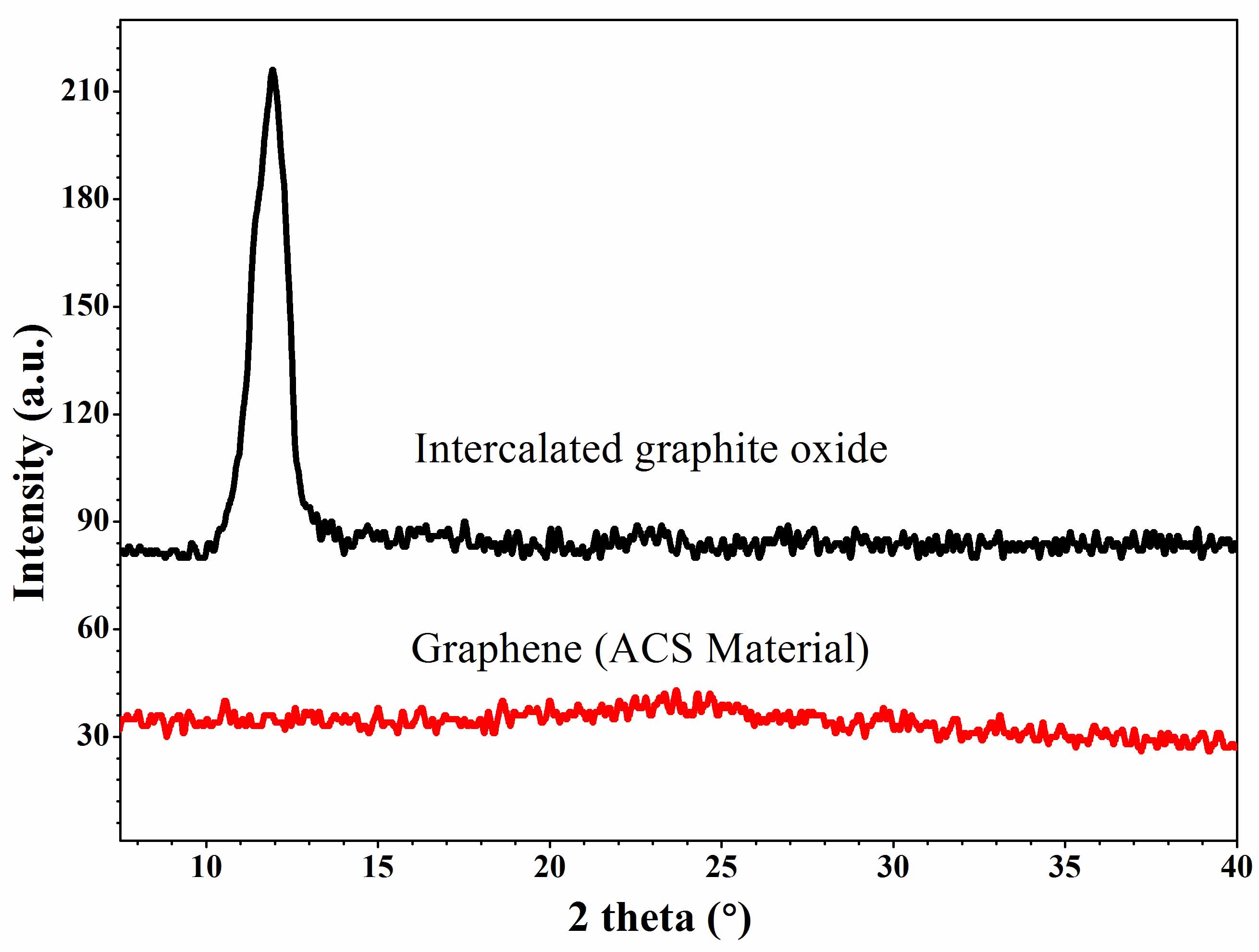 Graphite xrd pattern